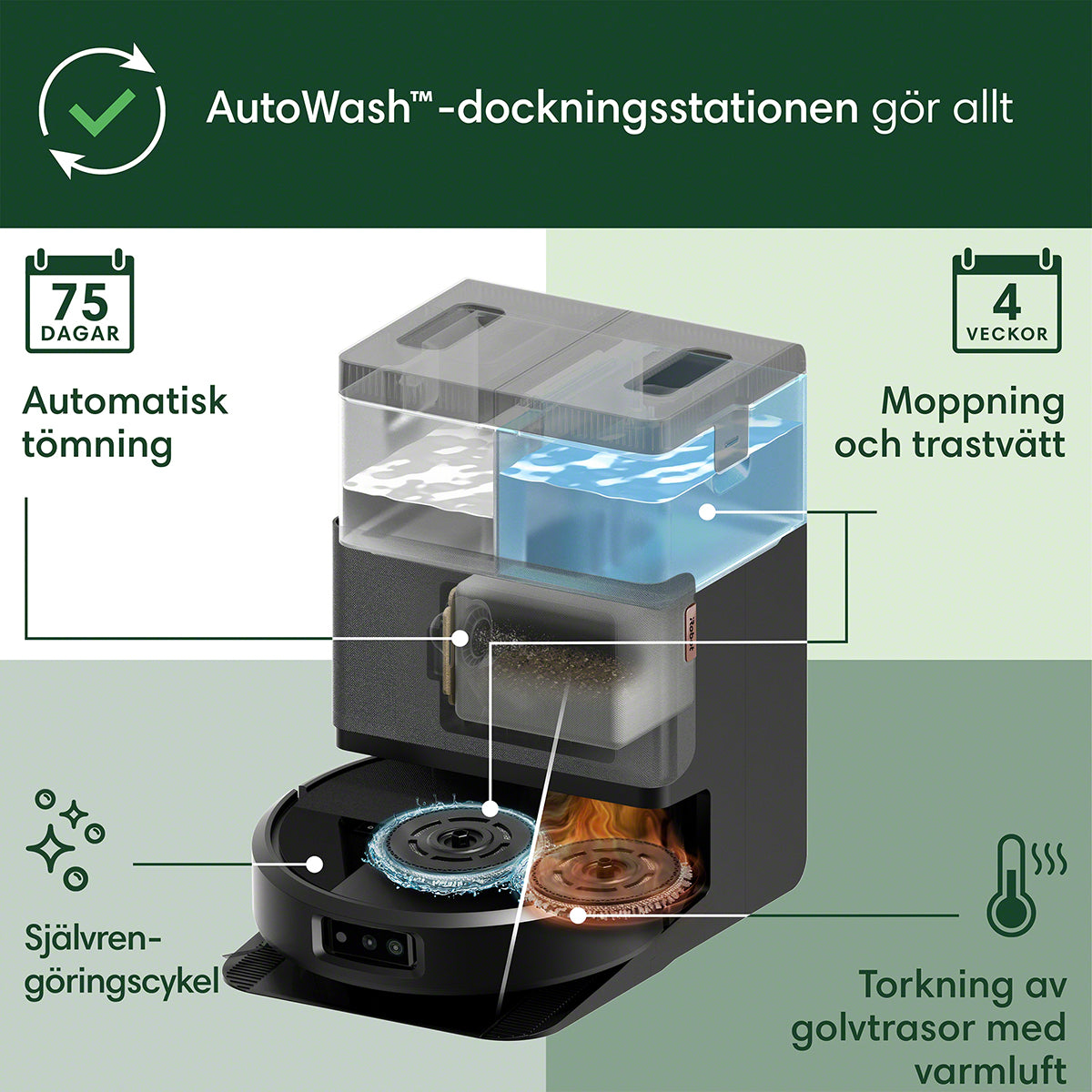 Roomba® Plus 505 Combo-robot + AutoWash™-dock