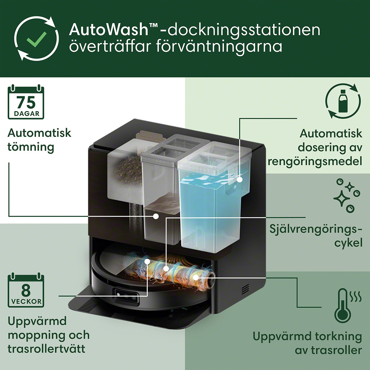 Roomba® Max 705 Combo-robot + AutoWash™-dockningsstation