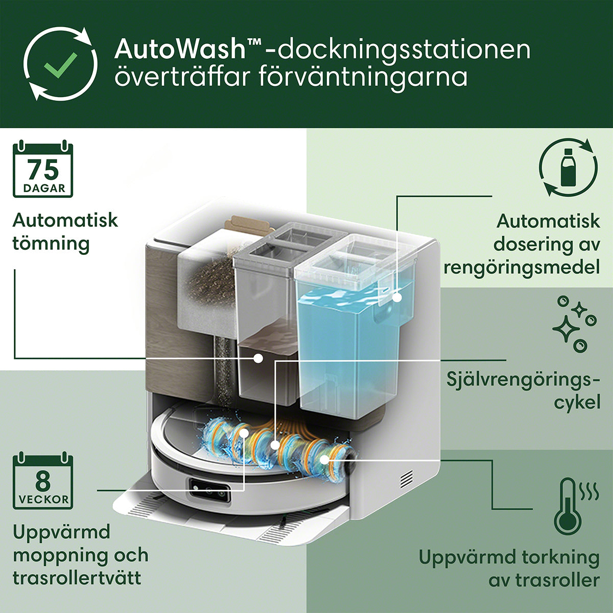 Roomba® Max 705 Combo-robot + AutoWash™-dockningsstation