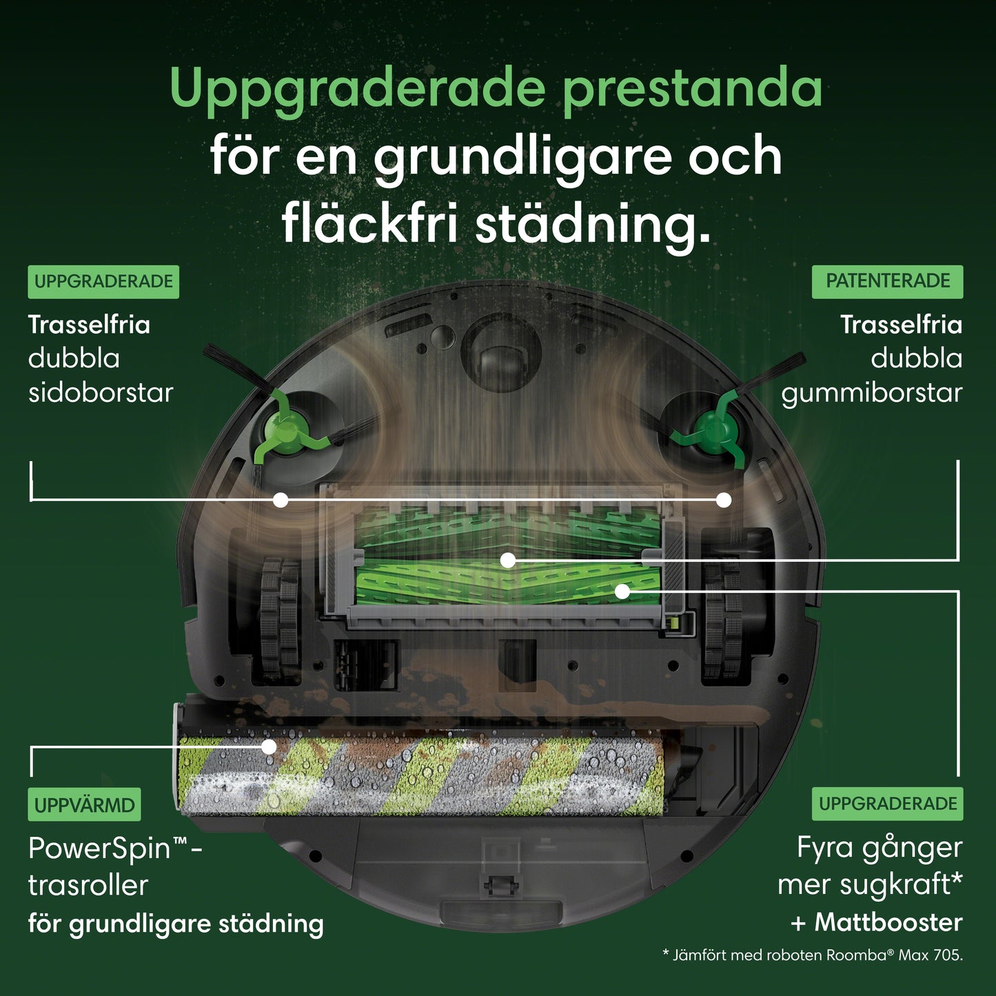 Roboten Roomba® max 775 Combo + dockningsstationen AutoWash™
