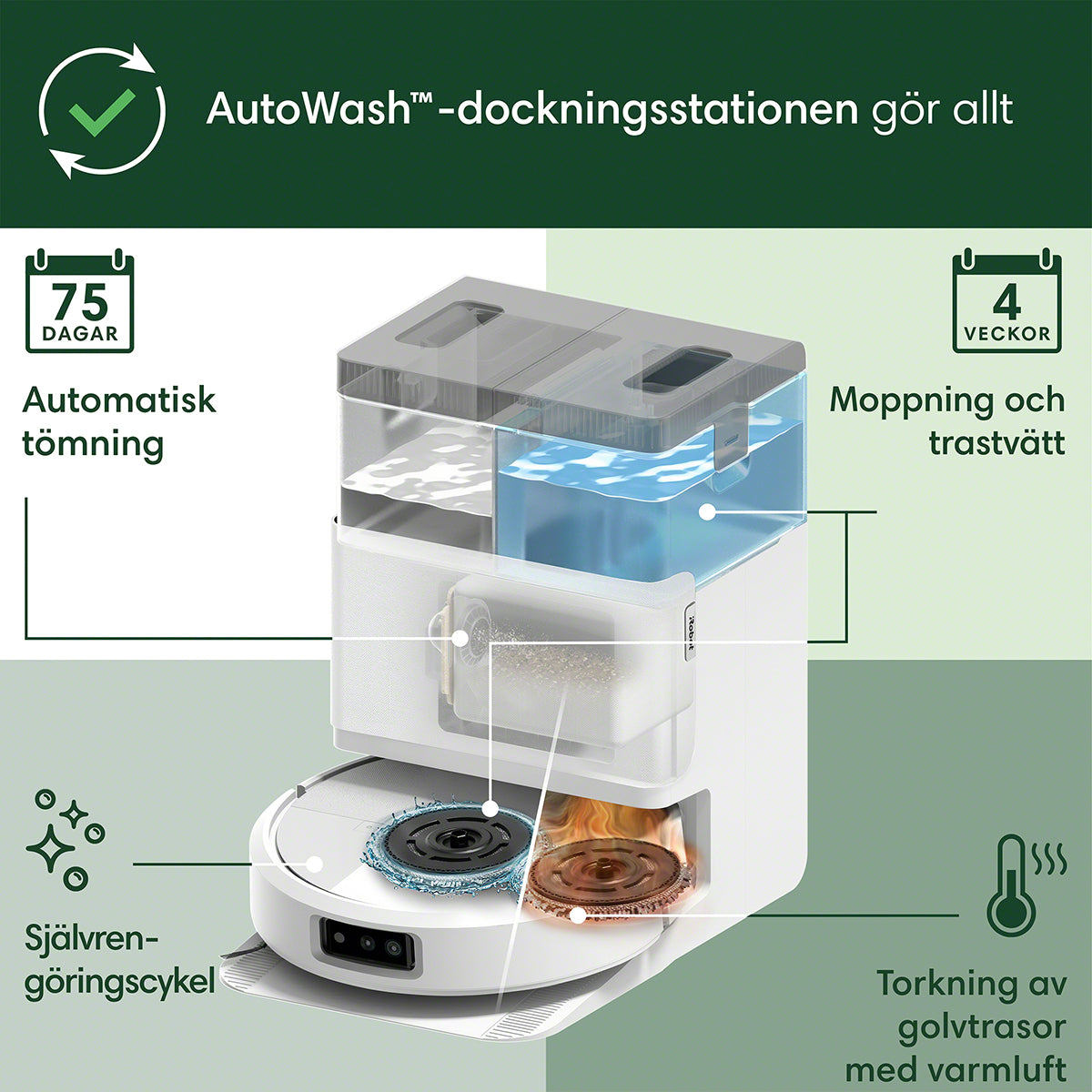 Roomba Combo® 505+ robotdammsugaren